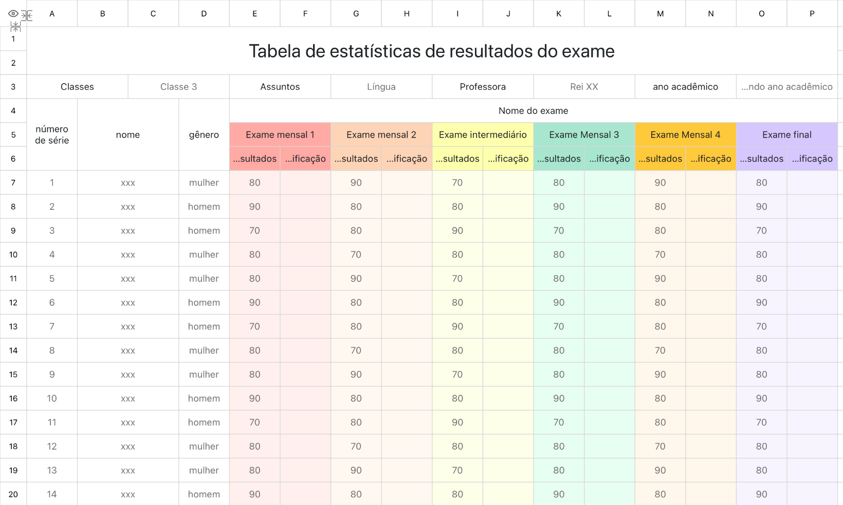 Tabela de estatísticas de resultados do exame